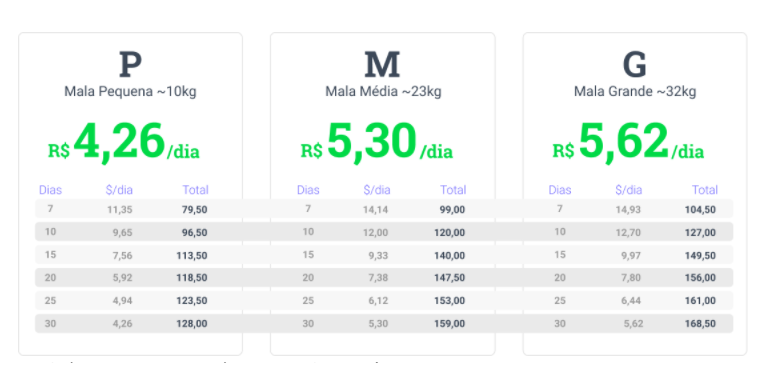 Tabela de preços do aluguel de malas de viagem